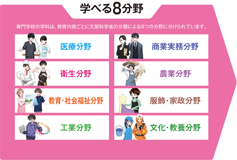 学べる8分野