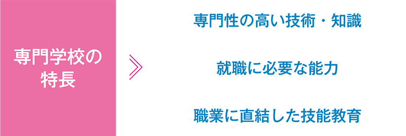 専門学校の特長|専門性の高い技術・知識、就職に必要な能力、職業に直結した技能教育